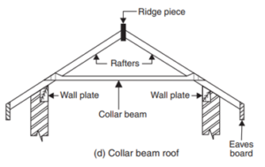 collar beam roof