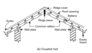 couple roof