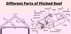 parts of pitched roof