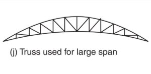 Truss Used for Large Spans