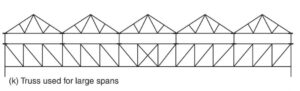 Truss Used for Large Spans