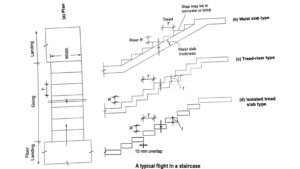 components of staircase
