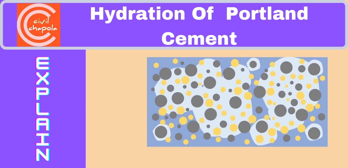 Hydration Of Portland Cement