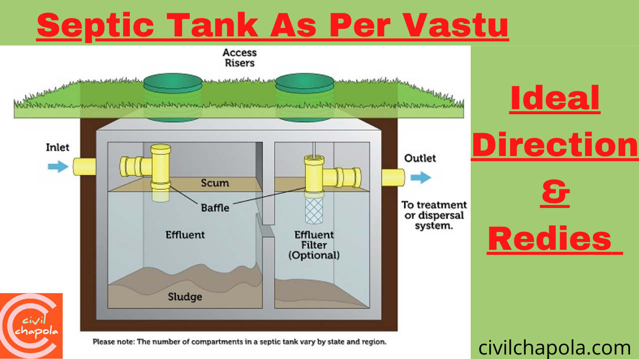 septic tank as per vastu
