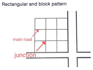 Rectangular or Block Pattern Road