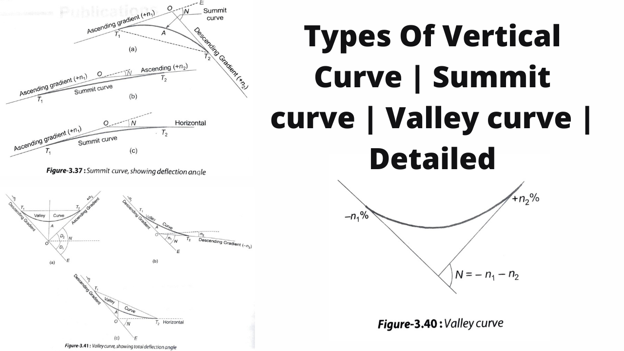 vertical curve
