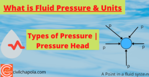 Fluid Pressure