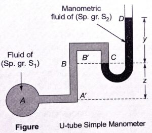 U-tube Simple Manometers
