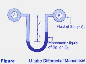 U-tube differential manometer