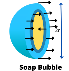 soap bubble surface tension