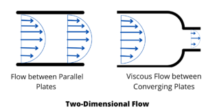 Two Dimensional Flow