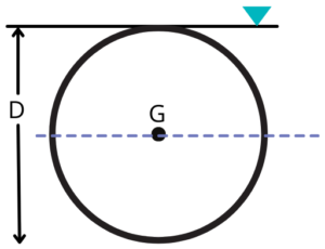circle section