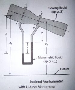 inclined venturimeter