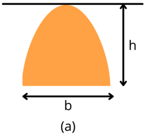 parabola section