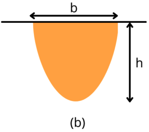 parabola section (b)