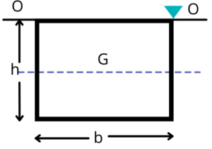 rectangle section