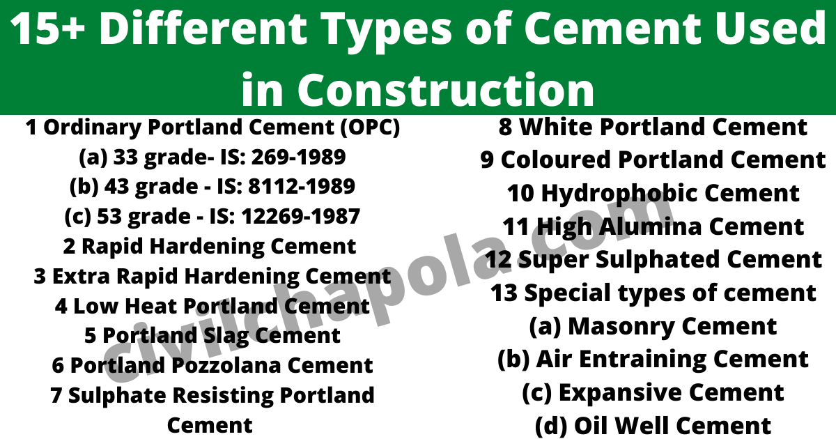 Types of Cement