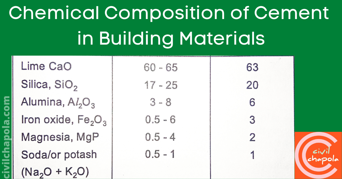 Chemical Composition of Cement