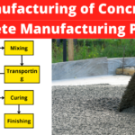 Concrete Manufacturing