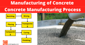 Concrete Manufacturing
