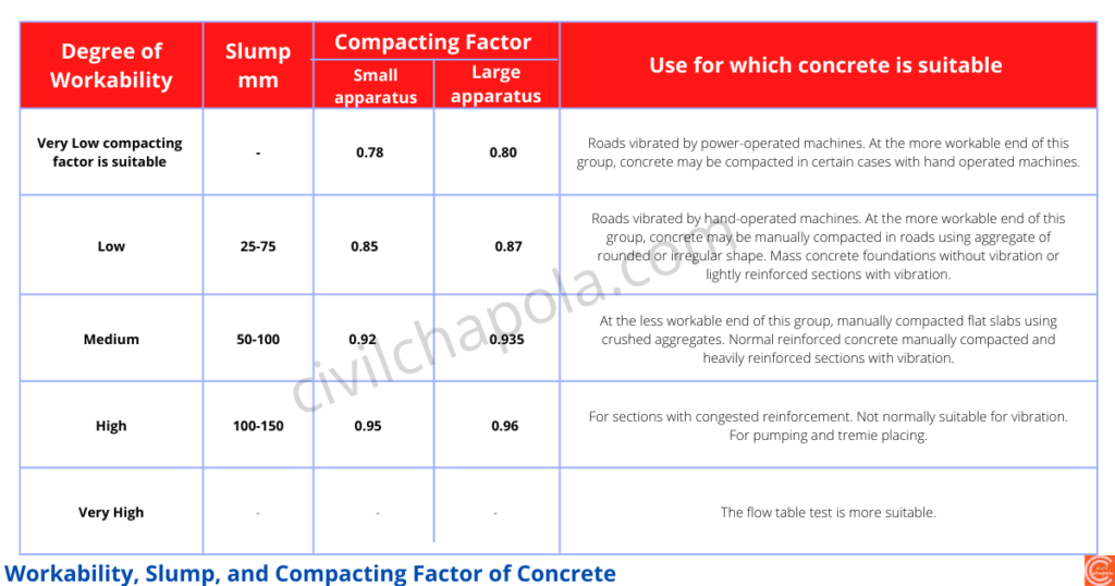 Compacting factor test