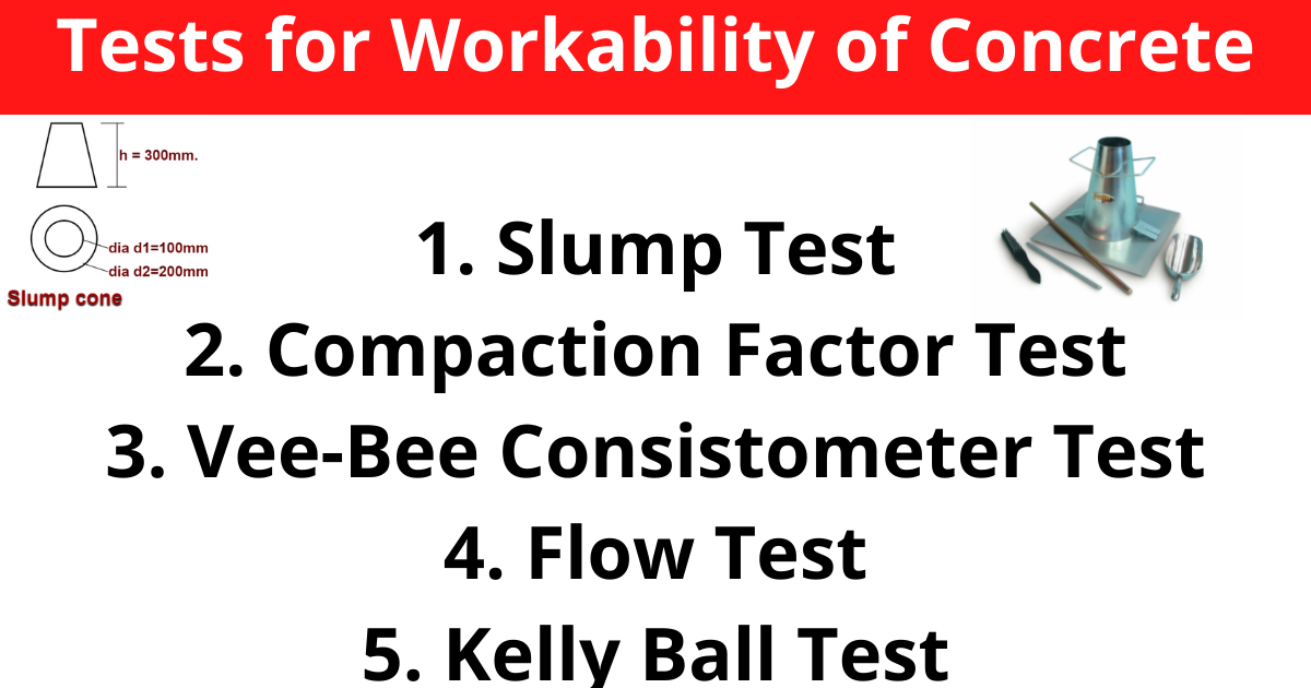 Tests for Workability of Concrete