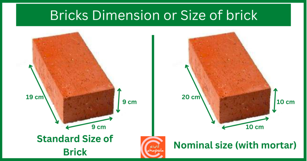 Bricks Dimension or Size of brick