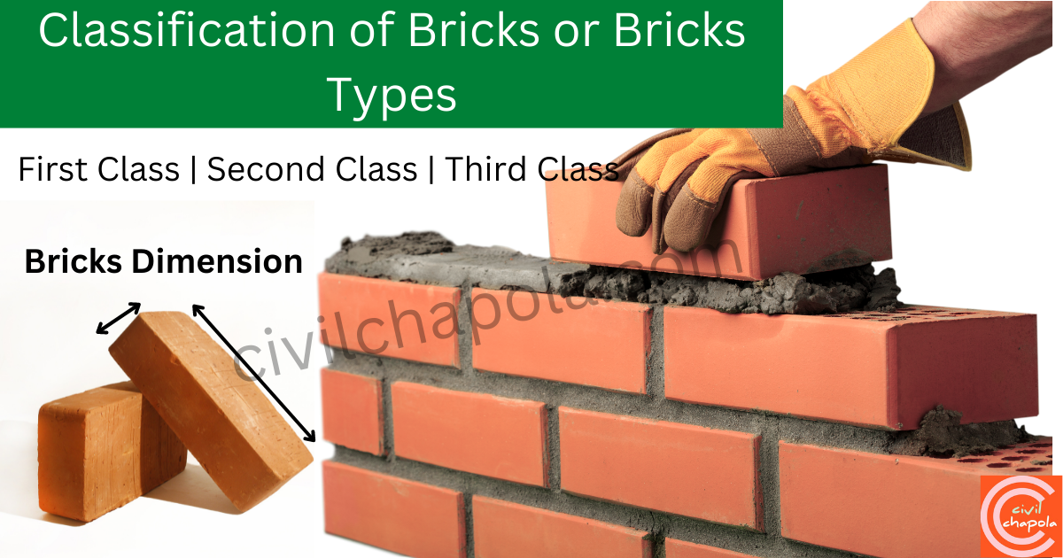 Classification of Bricks or Bricks Types