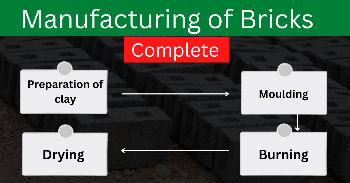 Manufacturing of Bricks