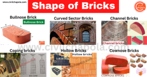 Shape of Bricks