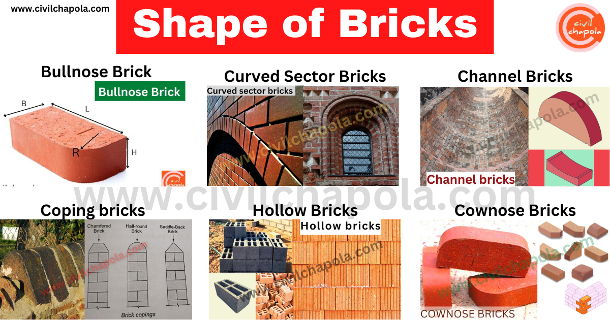 Shape of Bricks